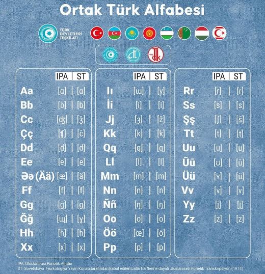 Ortak Alfabe