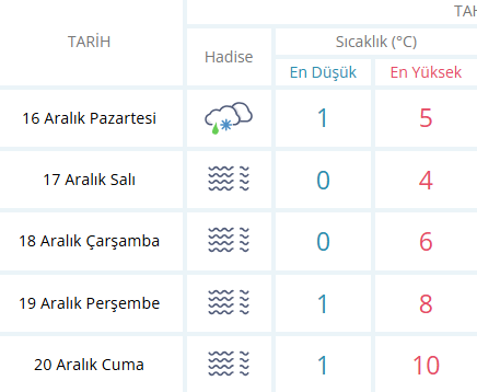 Ankara Hava Durumu-5