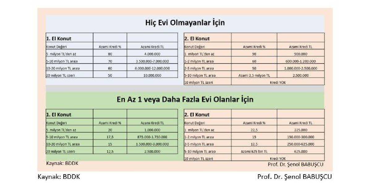 Ev Konut Kredısı