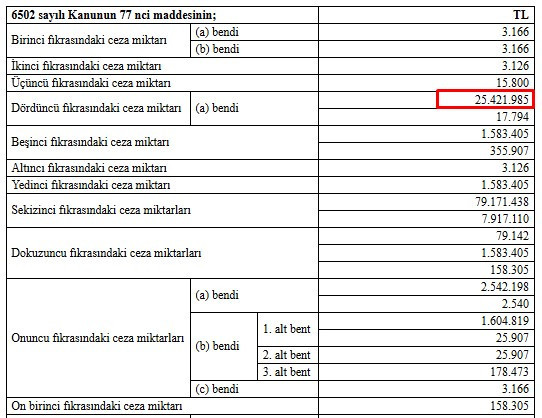 Idarı Para Cezası