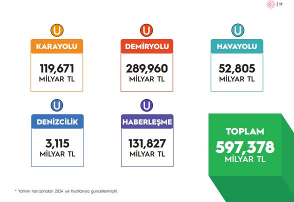 Ankara Fiyat