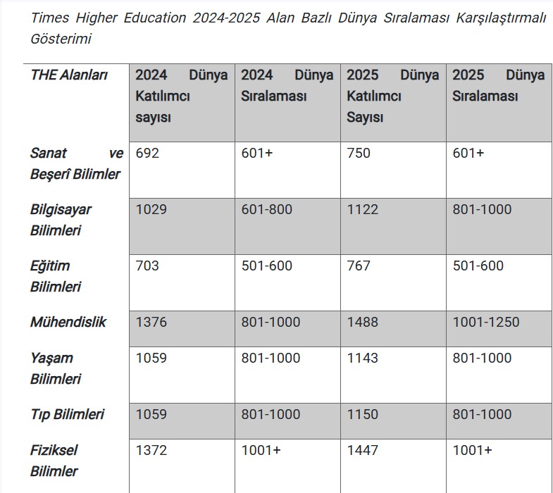 Gazi Başarı Tablo