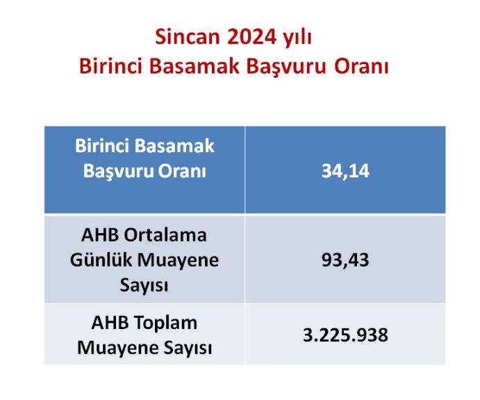 Sincan Aile Sağlık