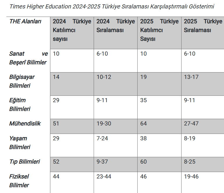 Sıralama Gazi