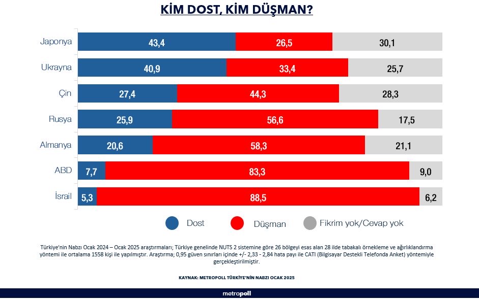 Kim Dost Kim Düşman