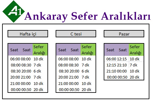 Ankara Aşti̇ Dikimevi Metro Durakları Ve Sefer Saatleri (8)