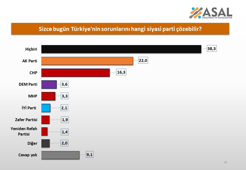 Asal Anket