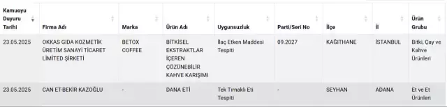 Bakanlik Firmalari Ifsa Etti