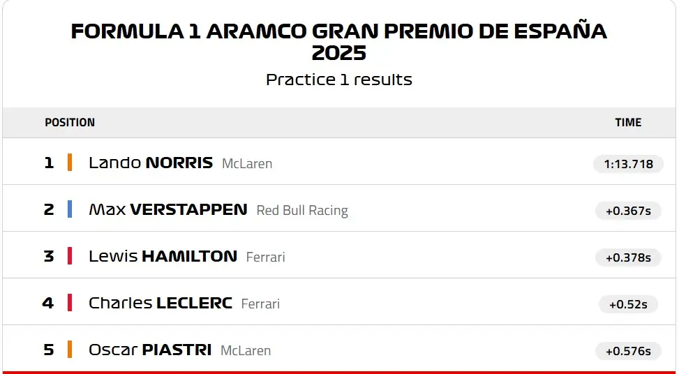 F1 Mclaren Lando Norris Ispanya Gp Catalunya Antrenman (2)