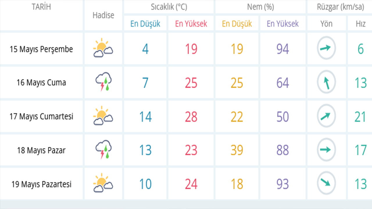 Hava Durumu-11