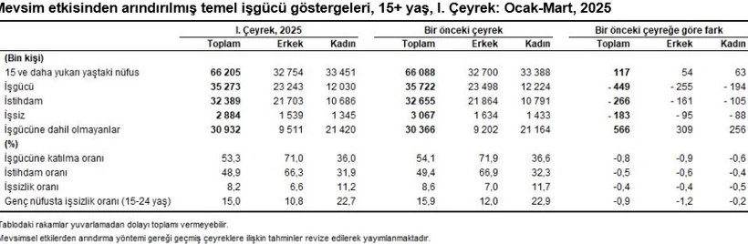 Issizlik 2