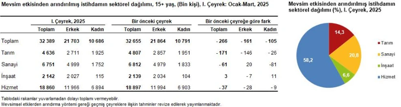 Issizlik 3 Uz7T