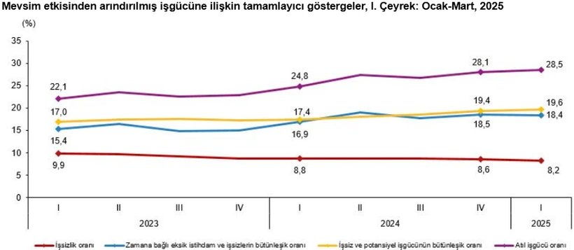 Issizlik 4