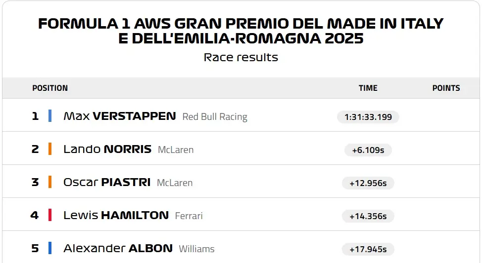 Max Verstappen Red Bull Racing Emilia Romagna Gp F1-1