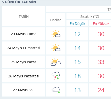 Screenshot 2025 05 23 At 11 31 58 Ankara Için Anlık Hava Durumu Saatlik Ve 5 Günlük Hava Tahmini Meteoroloji Genel Müdürlüğü