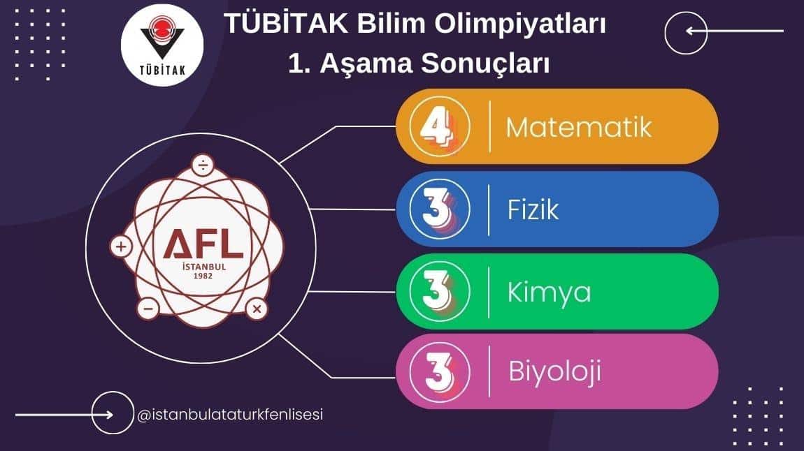 Tubitak Bilim Olimpiyatlari Ödülleri