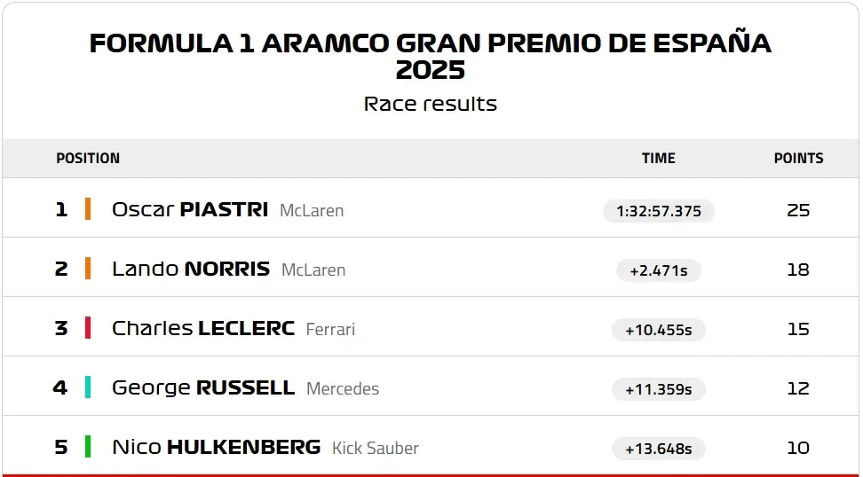F1 Mclaren Oscar Piastri Ispanya Gp (2)