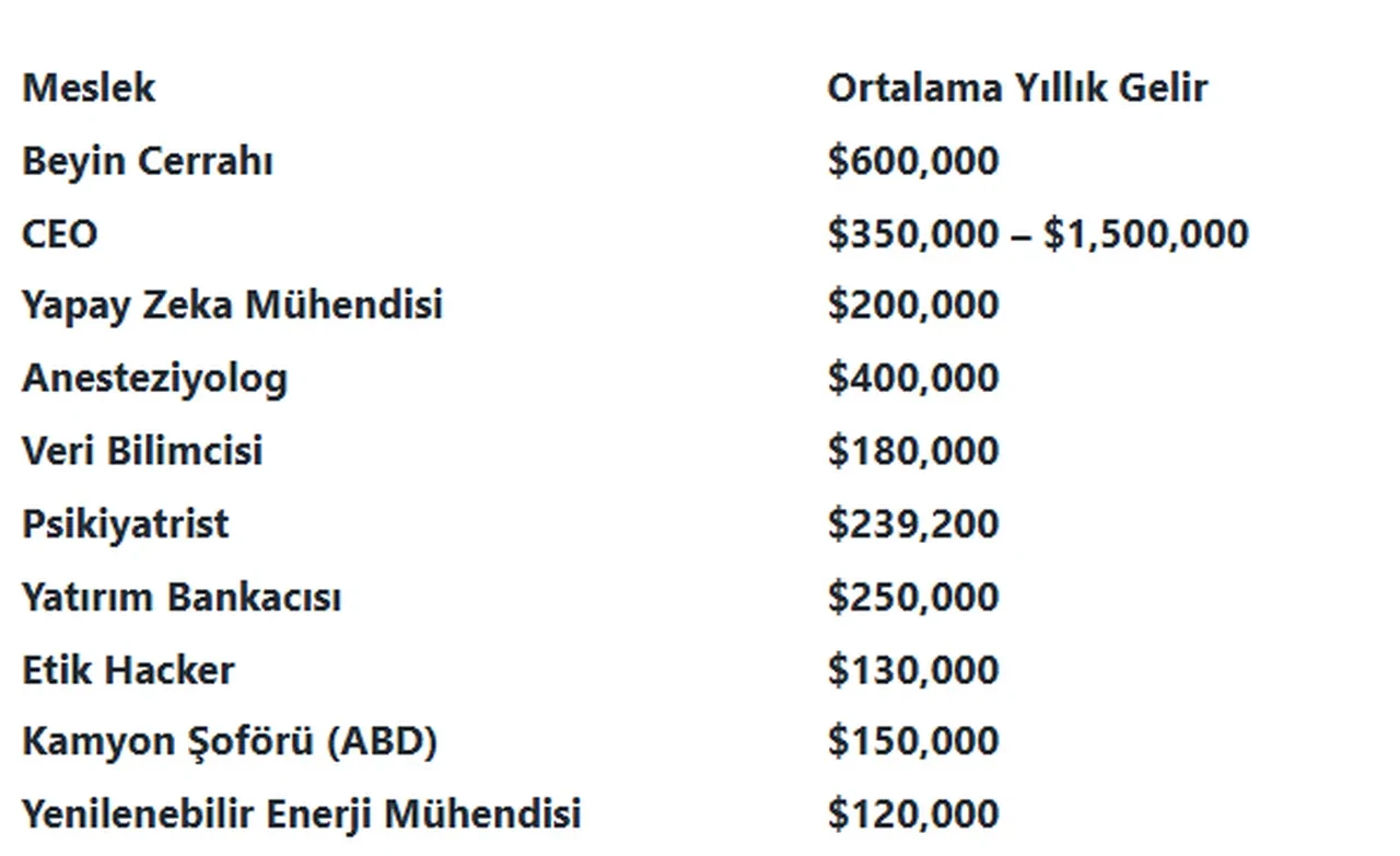 Kazandıran Meslekler
