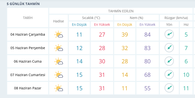 Screenshot 2025 06 04 At 11 12 29 Ankara Için Anlık Hava Durumu Saatlik Ve 5 Günlük Hava Tahmini Meteoroloji Genel Müdürlüğü