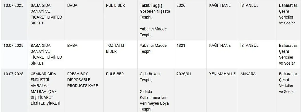 B A K A Nlık
