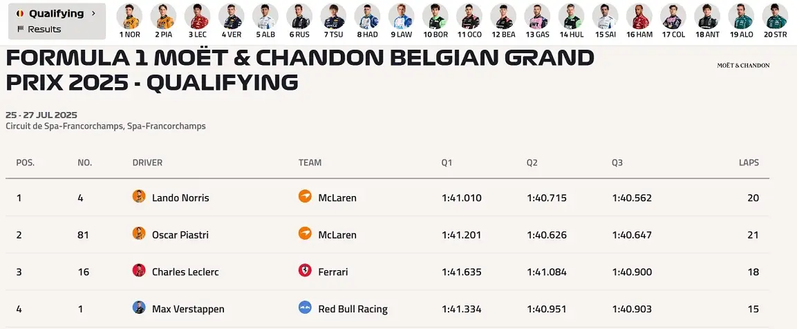 F1 Belçika Gp Lando Norris Mclaren Sıralama Pole