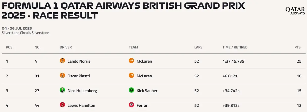 F1 Lando Norris Britanya Gp Mclaren Silverstone
