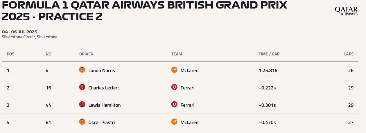 F1 Mclaren Lando Norris Silverstone Britanya Gp Antrenman (2)