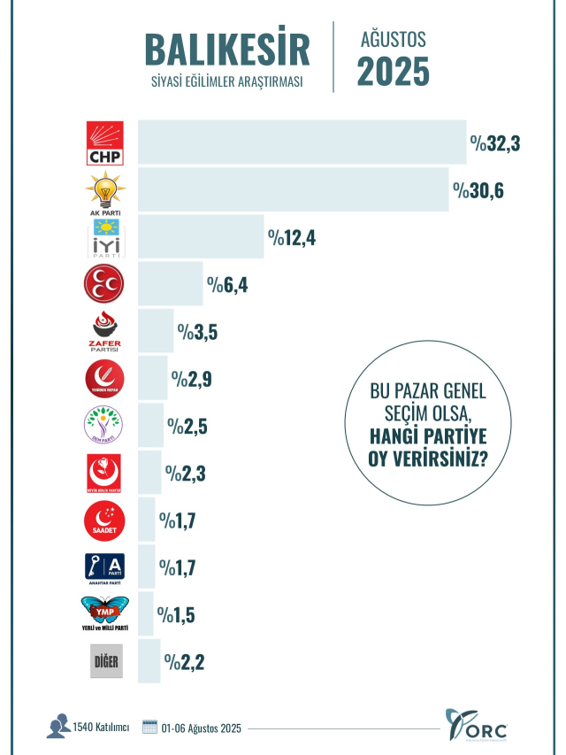 Balıkesır-1