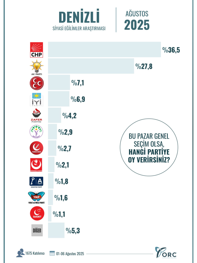 Denızlı-1