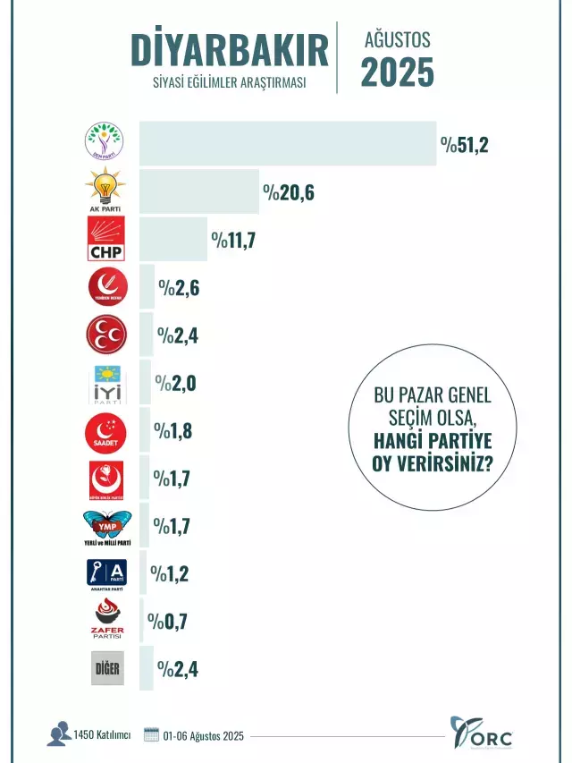 Dıyarbakır-3