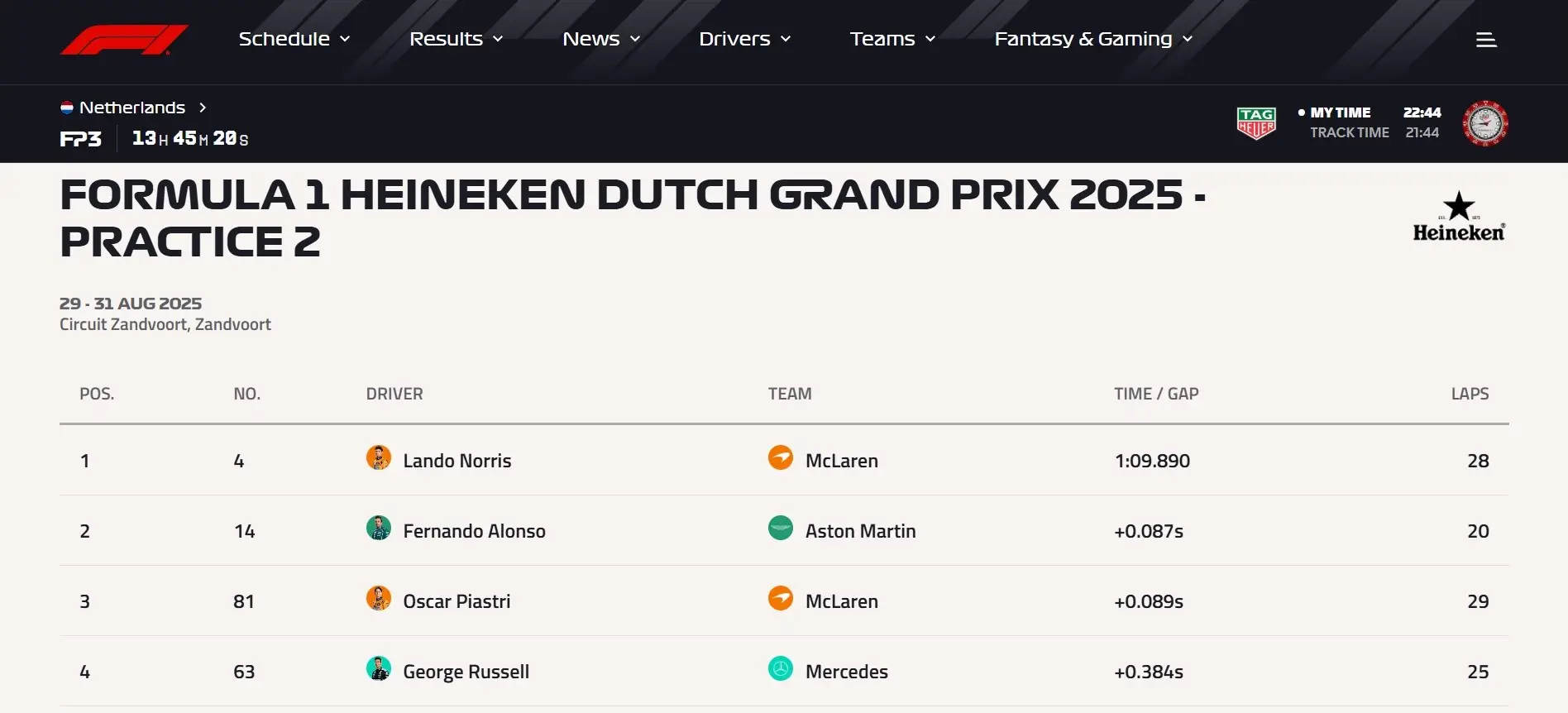 F1 Hollanda Grand Prix Lando Norris Mclaren
