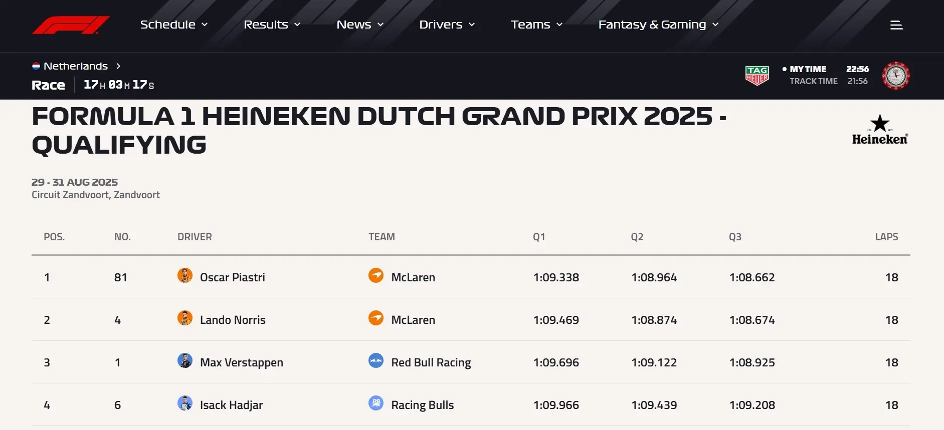 F1 Hollanda Grand Prix Oscar Piastri Mclaren Pole