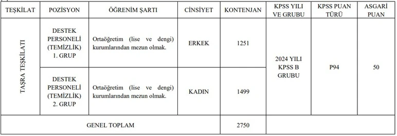 Genclık Ve Spor Bakanlıgı