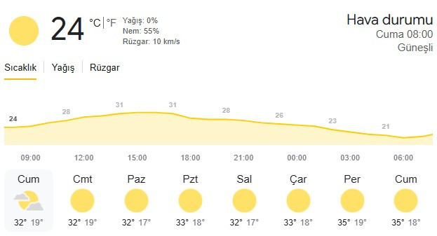 Hava-4