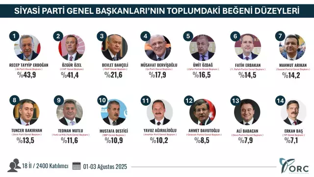 Secım-10
