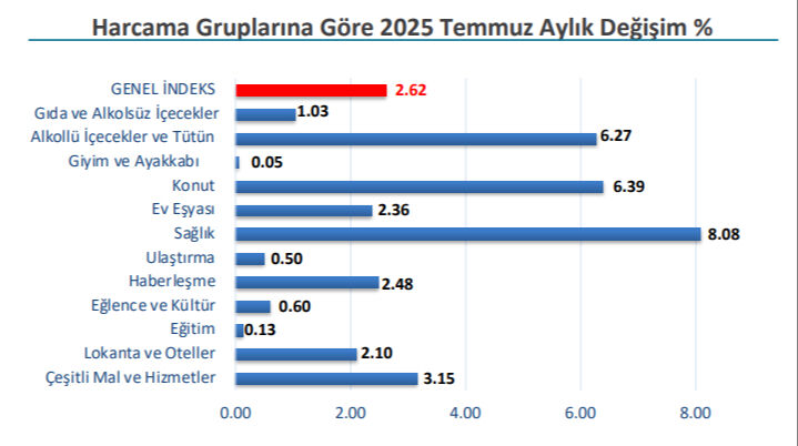 Temmuz