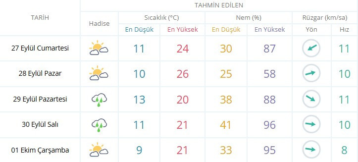 Ankara Hava-10