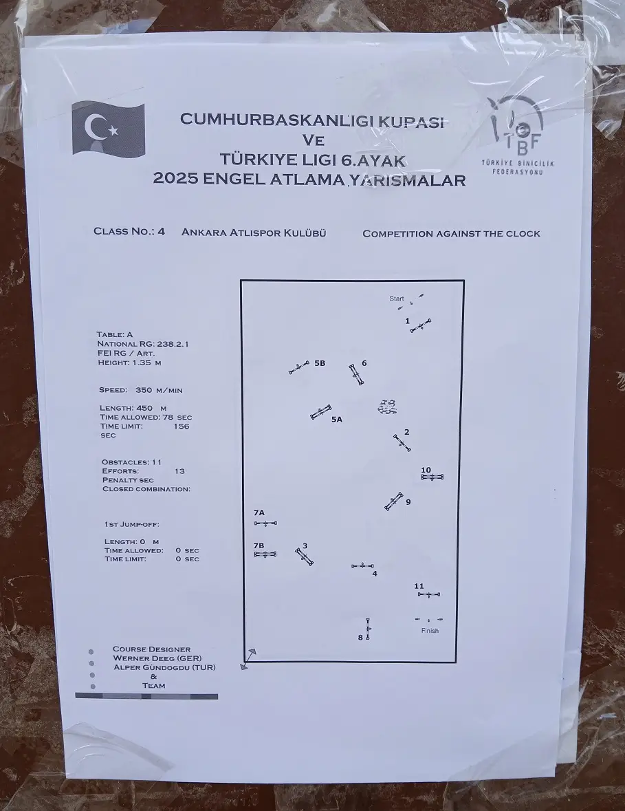 Cumhurbaşkanlığı Kupası Engel Atlama Yarışmaları Aask Tbf (5)