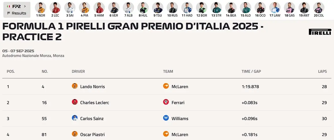 F1 Lando Norris Mclaren Italya Gp Antrenman