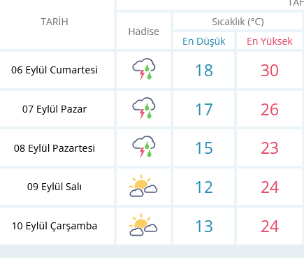 Screenshot 2025 09 05 At 12 48 12 Ankara Için Anlık Hava Durumu Saatlik Ve 5 Günlük Hava Tahmini Meteoroloji Genel Müdürlüğü
