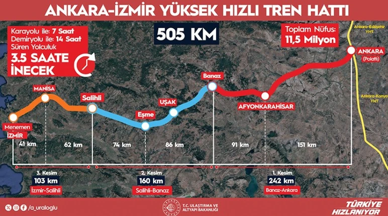 Ankara Izmır