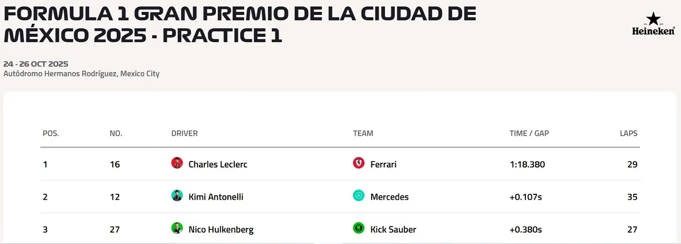 Charles Leclerc Ferrari Meksika Gp Fp1 F1