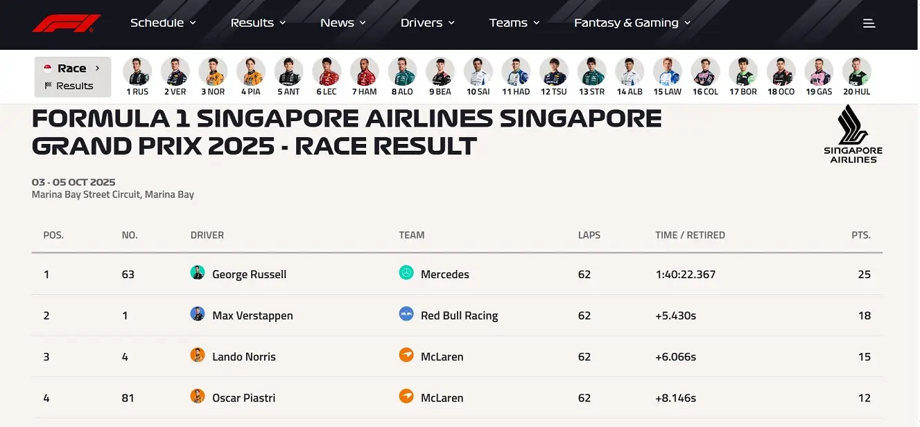 F1 George Russel Mercedes Singapur Gp
