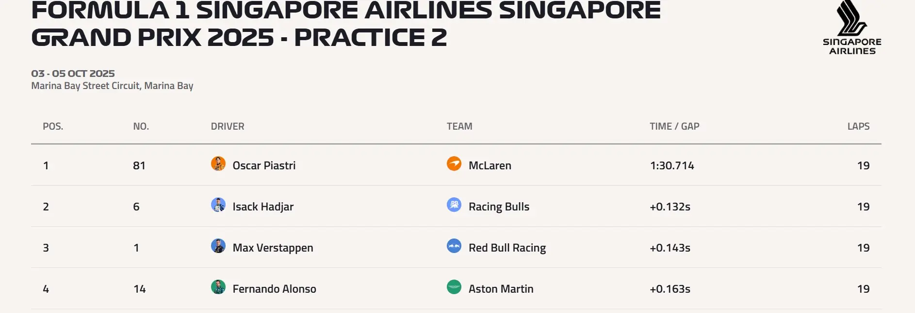 F1 Oscar Piastri Mclaren Singapur Gp Antrenman 2
