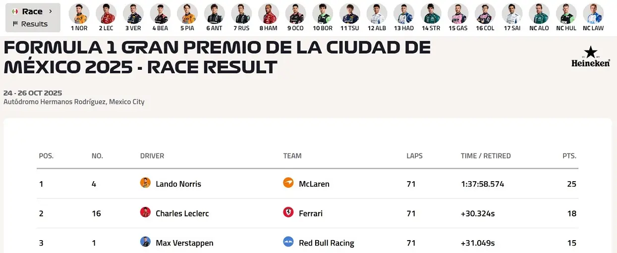 Lando Norris Mclaren Meksika Gp F1