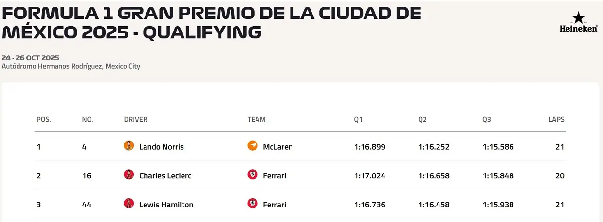 Lando Norris Mclaren Meksika Gp Pole F1