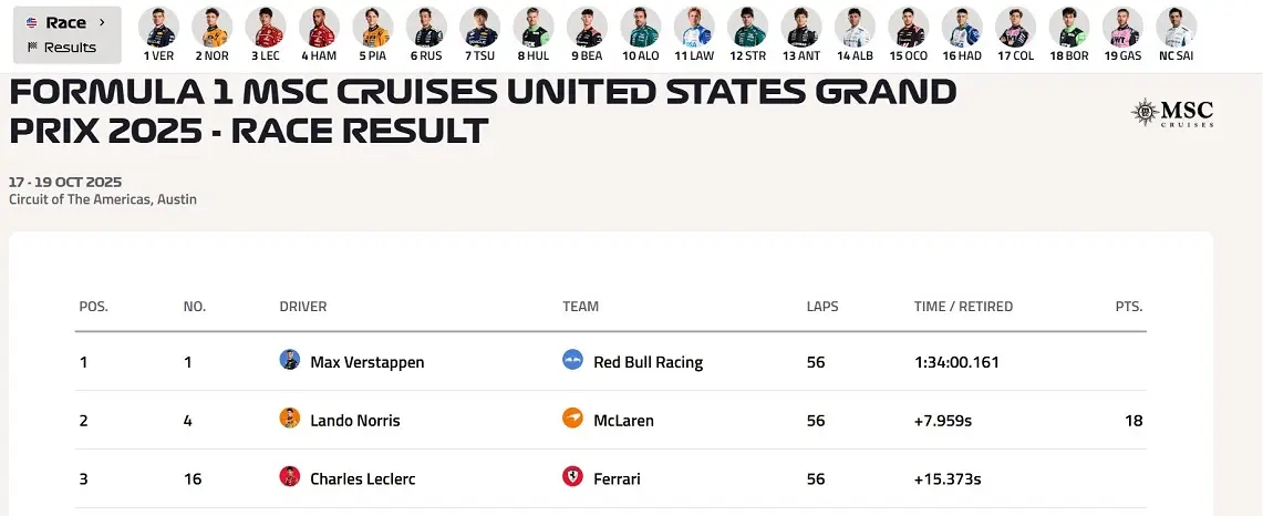 Max Verstappen Red Bul Abd Gp