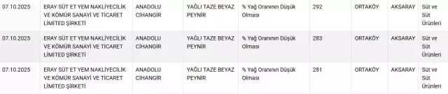Peynır 4