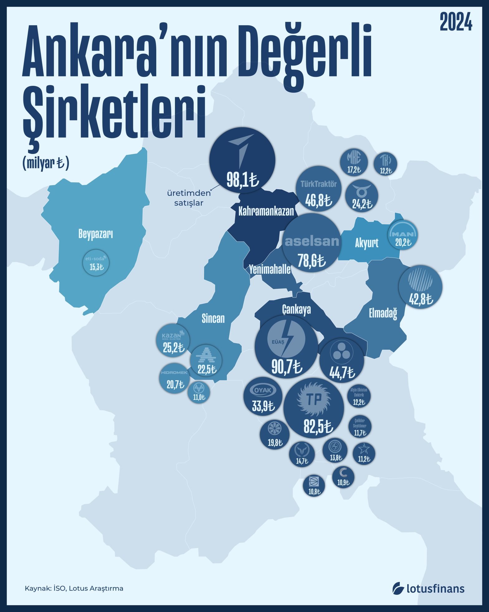 Şirketler