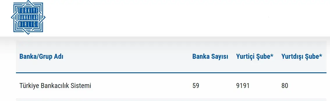 Tbb Türkiye Bankalar Birliği Bankacılık Sistemi